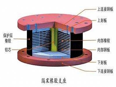 龙门县通过构建力学模型来研究摩擦摆隔震支座隔震性能