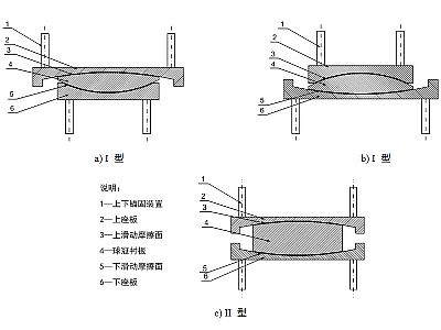 龙门县建筑摩擦摆隔震支座分类、标记、规格
