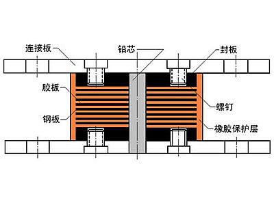 龙门县抗震支座施工-普通板式橡胶支座厂家